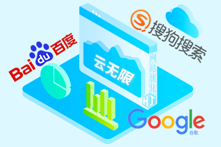 关键词自动优化